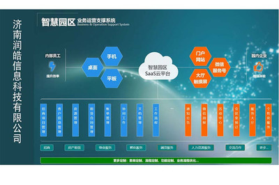淺析園區(qū)企業(yè)信息化如何快速展開 構建高效企業(yè)信息化服務體系