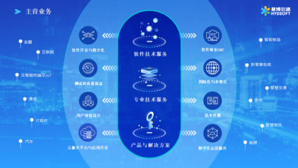 企業(yè)信息化服務 數(shù)字化轉型的核心引擎