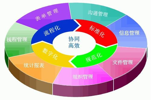 慧都網 洞悉全球控件行業脈動，賦能企業信息化新未來