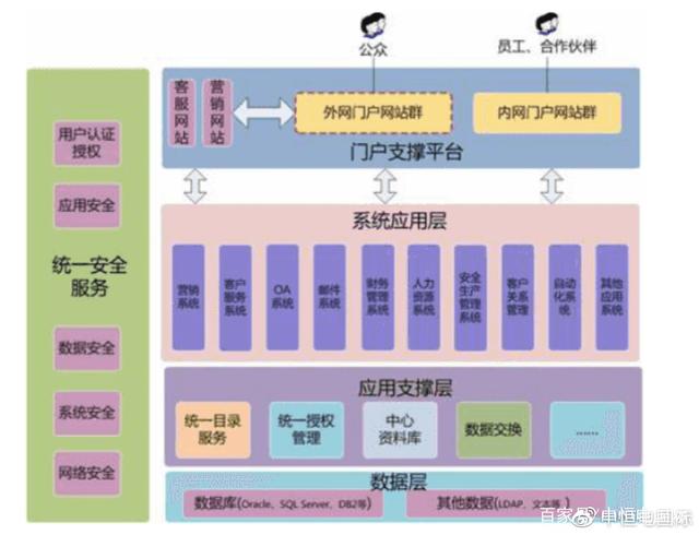 銷(xiāo)售物流上云，支撐新冶鋼向服務(wù)化轉(zhuǎn)型